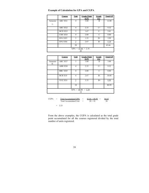 IC/Passport Number - School of Humanities, USM