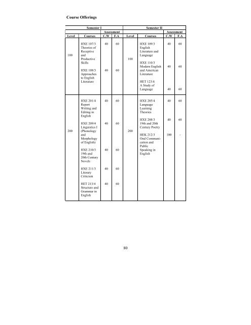 IC/Passport Number - School of Humanities, USM