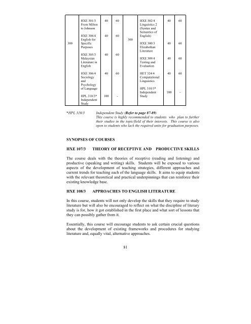 IC/Passport Number - School of Humanities, USM