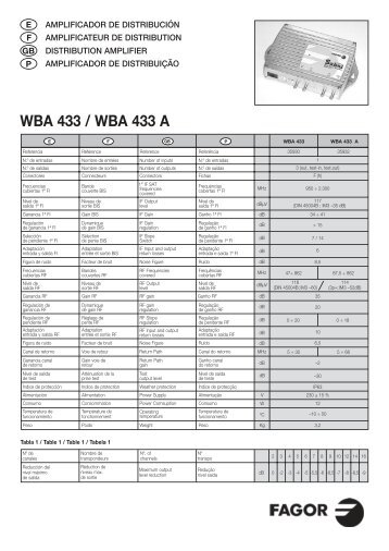 sabal serie wba - Fagor Electrónica