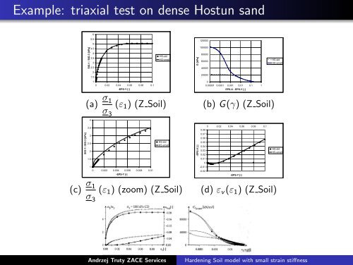 Hardening Soil model with small strain stiffness - Zace Services Ltd.