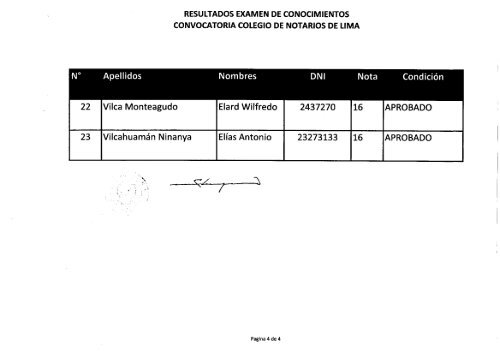 NÂ° Apellidos Nombres DNI Nota CondiciÃ³n Aliaga Huaripata Luis ...