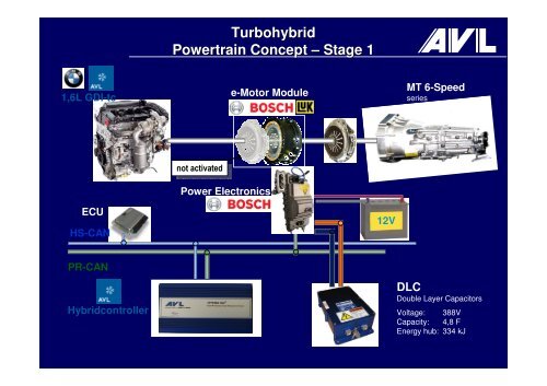 (AVL List, Graz) am 31. Mai 2010 zum Thema - Institut fÃ¼r Elektronik ...