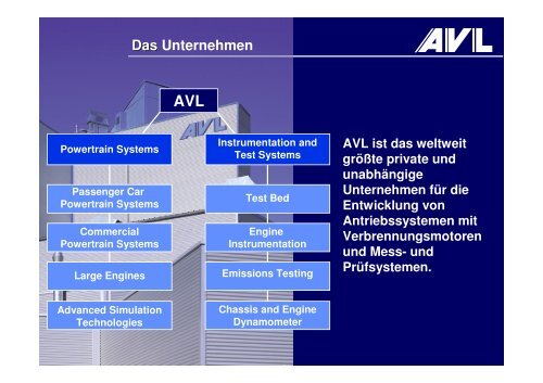 (AVL List, Graz) am 31. Mai 2010 zum Thema - Institut fÃ¼r Elektronik ...