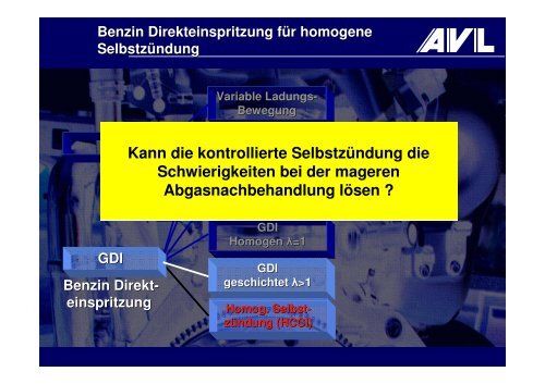 (AVL List, Graz) am 31. Mai 2010 zum Thema - Institut fÃ¼r Elektronik ...