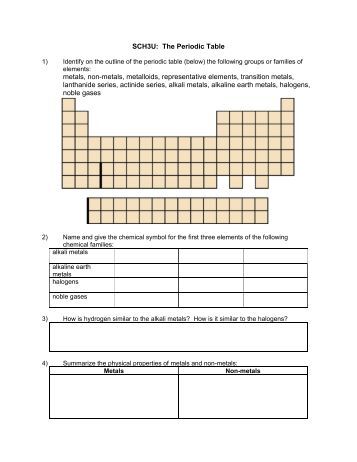 Printables Metals Nonmetals Metalloids Worksheet periodic table elements metalsnonmetals worksheet 1 what are sch3u the metals non metalloids