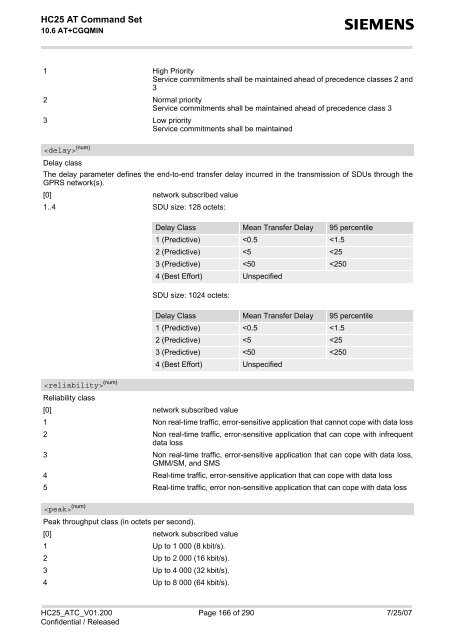 HC25 AT Command Set - Portech.com.tw