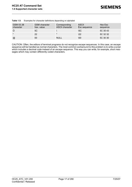 HC25 AT Command Set - Portech.com.tw