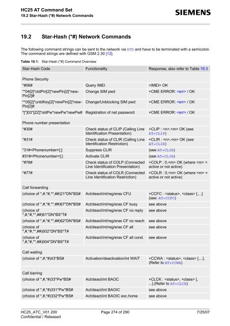 HC25 AT Command Set - Portech.com.tw