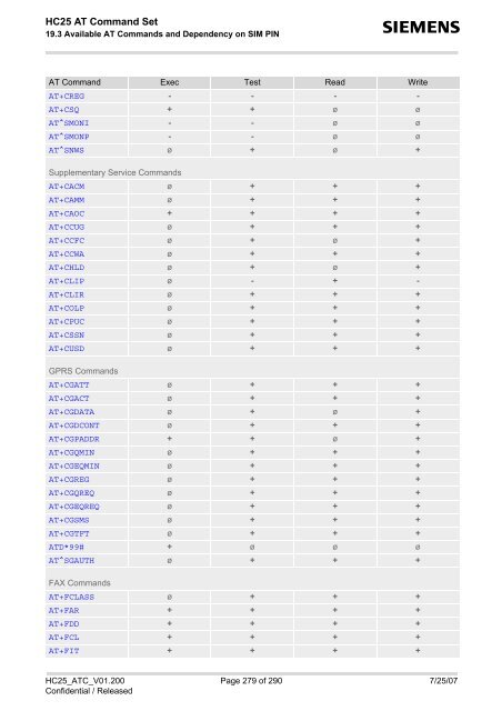 HC25 AT Command Set - Portech.com.tw