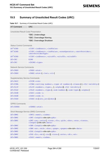 HC25 AT Command Set - Portech.com.tw