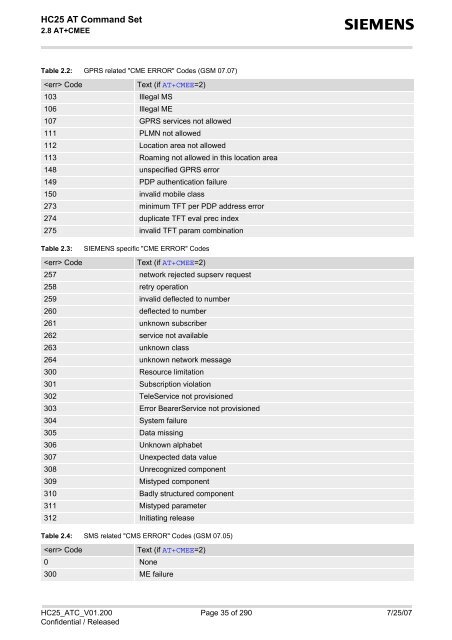 HC25 AT Command Set - Portech.com.tw