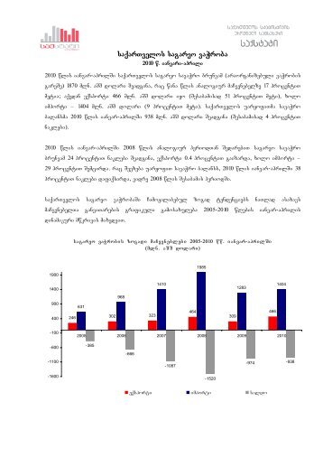 External Trade of Georgia_January-April 2010(GEO).pdf - GeoStat.Ge