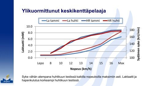 pdf - Kilpa- ja huippu-urheilun tutkimuskeskus