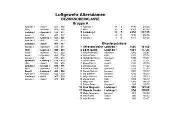 Luftgewehr Altersdamen (PDF-Datei) - SV-Ladekop