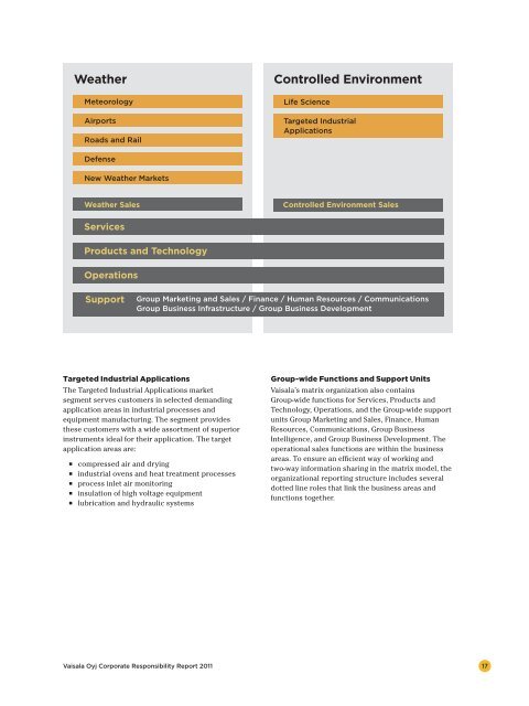 Vaisala Corporate Responsibility Report 2011