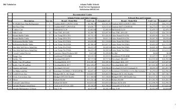 Food Service Equipment ITB Bid Tabulation 2012 No. 2.xlsx