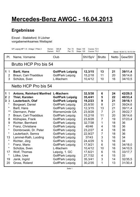 Mercedes-Benz AWGC - 16.04.2013 Ergebnisse - GolfPark Leipzig