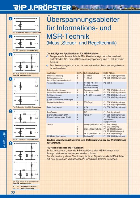 Mit Sicherheit immer eine Idee voraus! - Rex Elektro Kft.