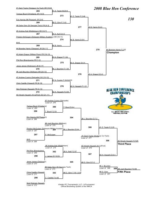 2008 Blue Hen Conference Brackets - AI duPont Wrestling