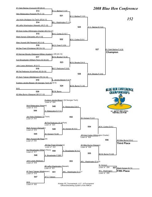 2008 Blue Hen Conference Brackets - AI duPont Wrestling