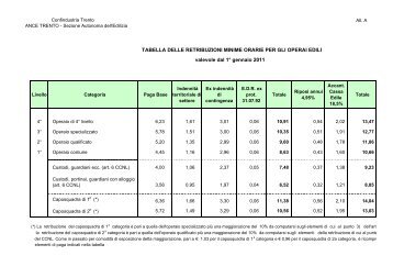 TAB retribuzioni - trentino industriale on-line