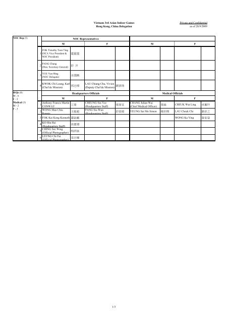 Delegation List - Sports Federation & Olympic Committee of Hong ...