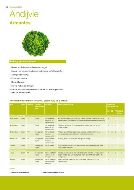 Sla zaden - Syngenta