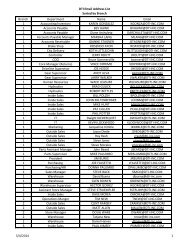 February 2013 DTI Email Address - Drive Train Industries