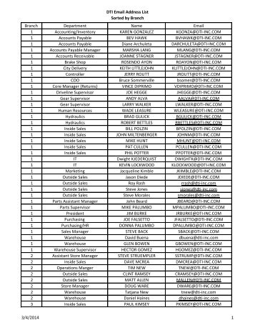 February 2013 DTI Email Address - Drive Train Industries