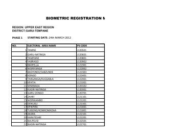 BIOMETRIC REGISTRATION MOVEMEN