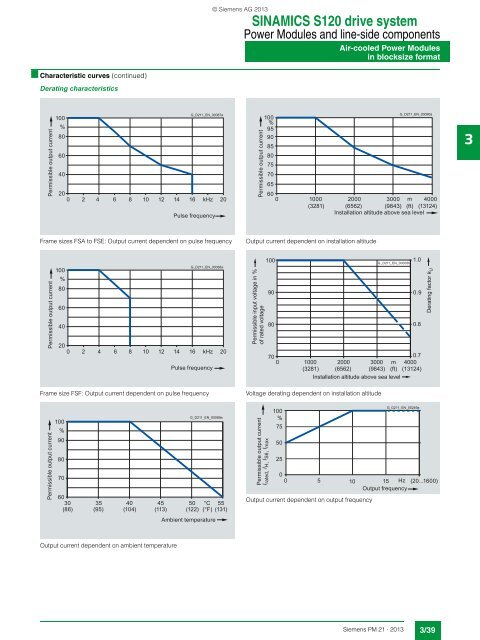 Catalog PM 21 2013 - Siemens Industry, Inc.