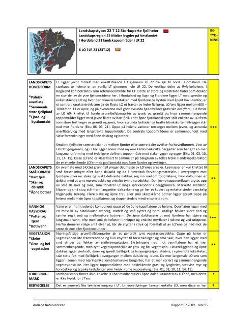 Landskapstyper i Hordaland 2009 - Fjell kommune