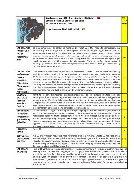 Landskapstyper i Hordaland 2009 - Fjell kommune