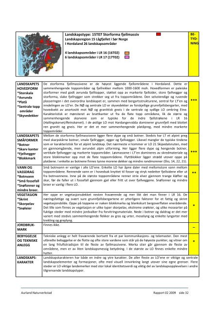 Landskapstyper i Hordaland 2009 - Fjell kommune