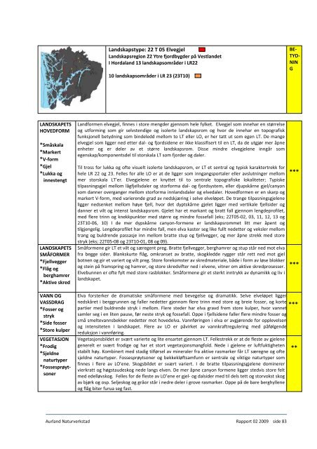 Landskapstyper i Hordaland 2009 - Fjell kommune