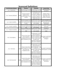 Scorecard Key Performance Indicator (KPI) Definitions