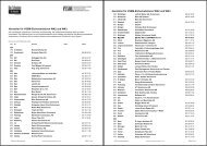 Hersteller SicherheitstÃ¼ren (Liste PDF) - VSSM