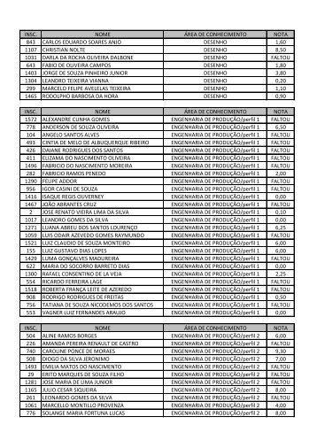 notas da prova escrita 15/09/2013 - CEFET/RJ â Portal de NotÃ­cias