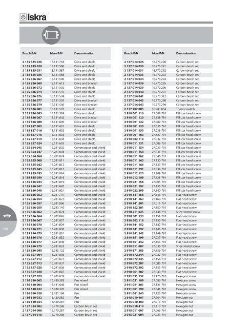 Download document (2,3 MB)