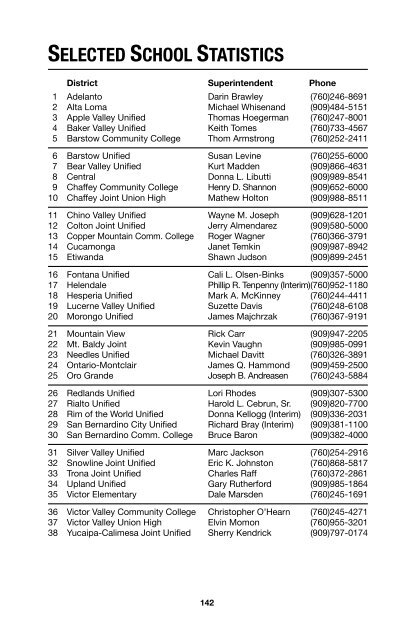 SBCSS Telephone Directory 11-12