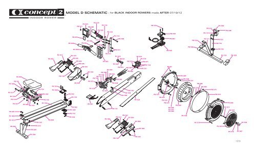 Concept2 Model D damper setting diagram
