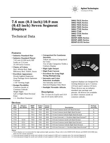 7.6 mm (0.3 inch)/10.9 mm (0.43 inch) Seven Segment Displays ...