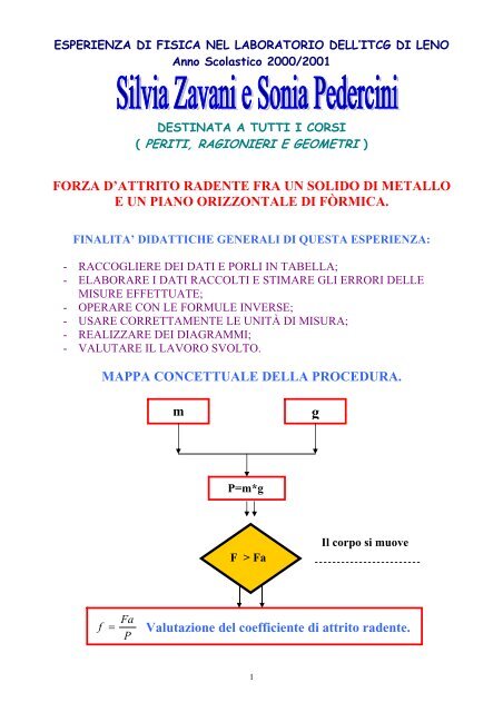 Come Calcolare Il Coefficiente Di Attrito Statico