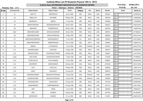 Institute-Wise List Of Students Passed 12th In 2012 - Deoria