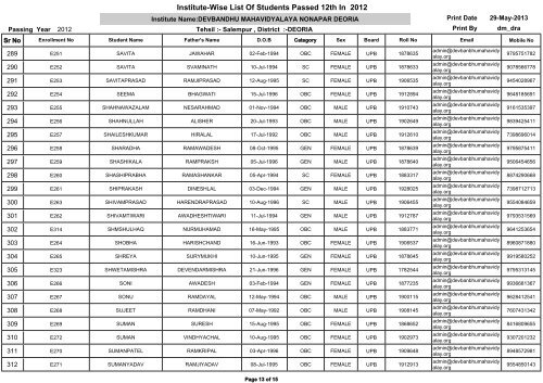 Institute-Wise List Of Students Passed 12th In 2012 - Deoria