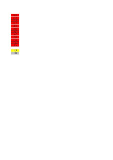 Ranking der 250 deutschen Autohäuser - ProfNet