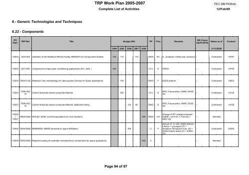 document title / titre du document TRP W ORK PLAN ... - emits - ESA