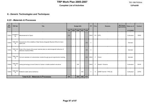 document title / titre du document TRP W ORK PLAN ... - emits - ESA