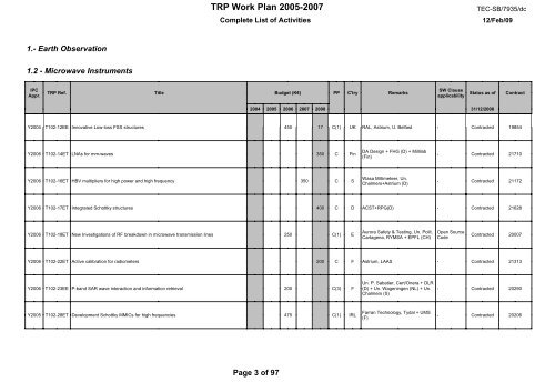 document title / titre du document TRP W ORK PLAN ... - emits - ESA